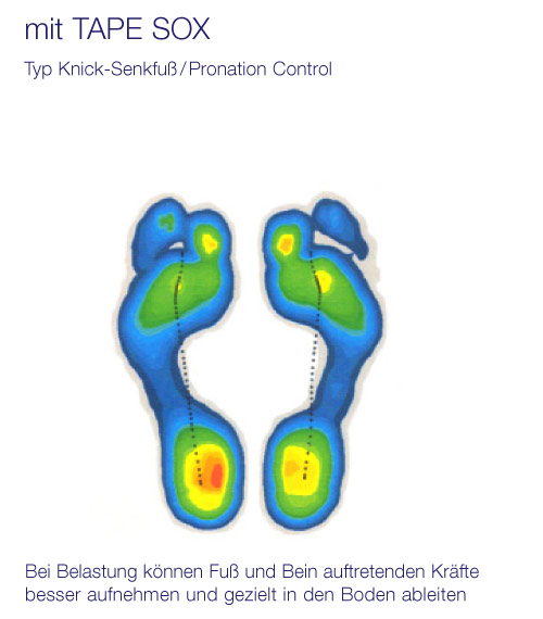 Druckmessung mit COMPRESSANA Tape Sox